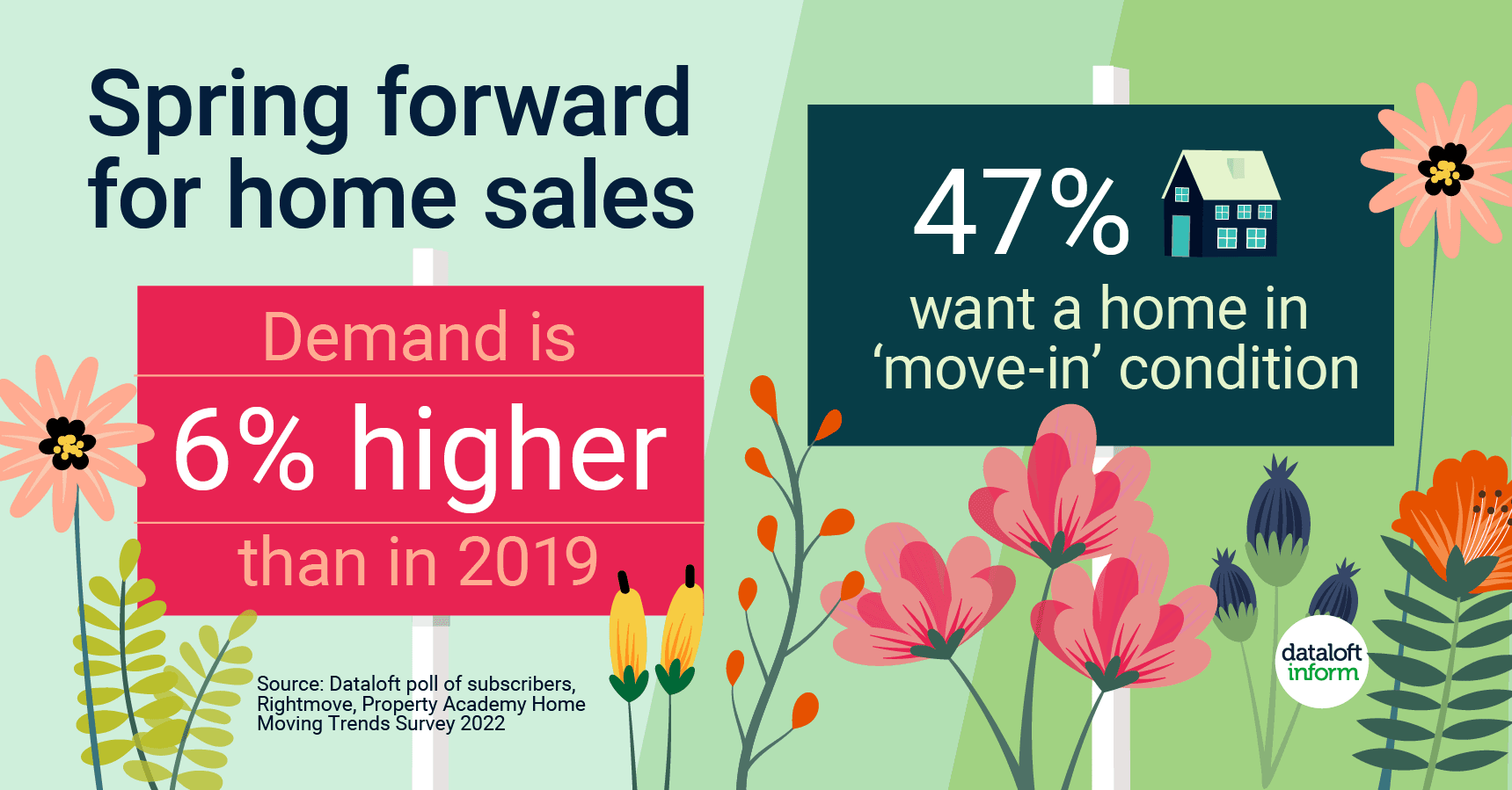 Spring Forward for Home Sales